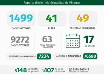 PINAMAR: INFORME COVID-19 A NIVEL LOCAL – con datos recibidos al 17 de enero 2022.