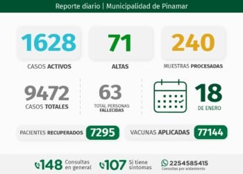 PINAMAR: INFORME COVID-19 A NIVEL LOCAL – con datos recibidos al 18 de enero 2022.