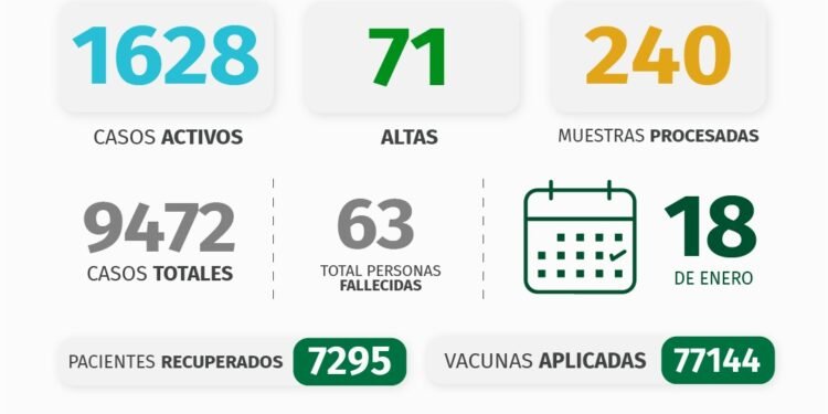 PINAMAR: INFORME COVID-19 A NIVEL LOCAL – con datos recibidos al 18 de enero 2022.
