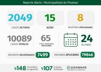 PINAMAR: INFORME COVID-19 A NIVEL LOCAL – con datos recibidos al 24 de enero 2022.