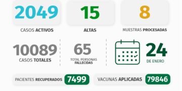 PINAMAR: INFORME COVID-19 A NIVEL LOCAL – con datos recibidos al 24 de enero 2022.