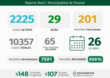 PINAMAR: INFORME COVID-19 A NIVEL LOCAL – con datos recibidos al 26 de enero 2022.