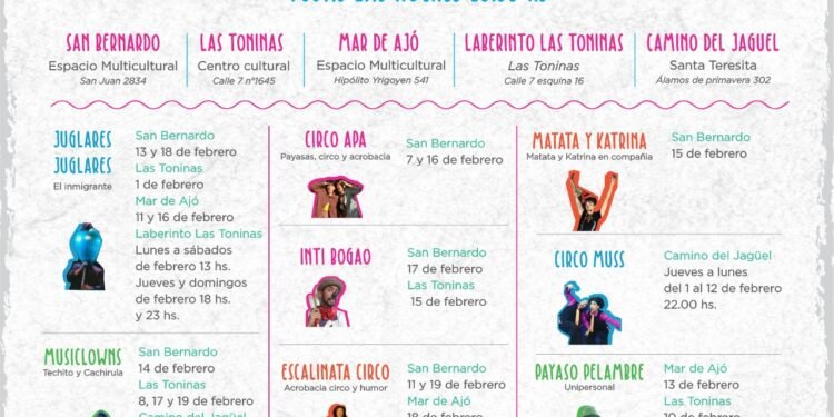LA COSTA: Continúa el ciclo De la Galera con más espacios para disfrutar de los shows de circo