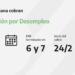 ANSES CALENDARIOS DE PAGO DEL JUEVES 24 DE FEBRERO