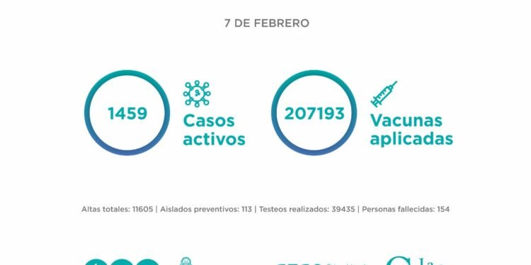 LA COSTA: El Comité Epidemiológico informa la situación en el Partido de La Costa al lunes 7 de febrero: