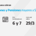 ANSES CALENDARIOS DE PAGO DEL MARTES 29 DE MARZO