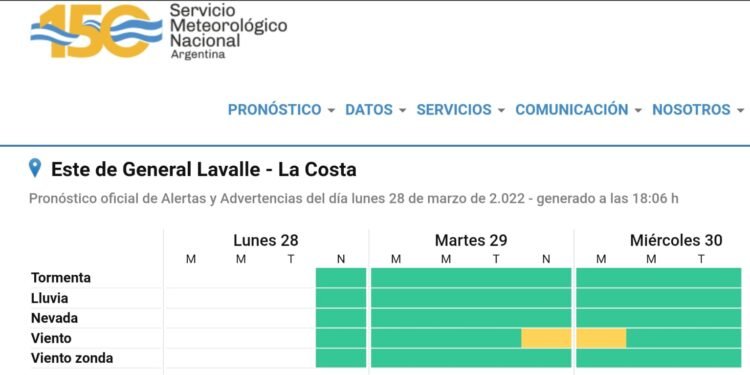 🟡LA COSTA: ALERTA AMARILLA POR VIENTO🟡