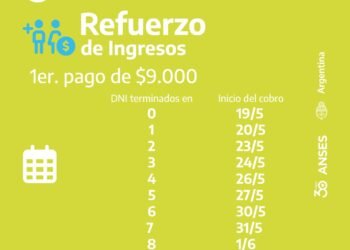 7,5 MILLONES DE PERSONAS COBRARÁN LA PRIMERA CUOTA DEL REFUERZO DE INGRESOS