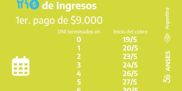 7,5 MILLONES DE PERSONAS COBRARÁN LA PRIMERA CUOTA DEL REFUERZO DE INGRESOS