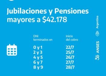 ANSES: CALENDARIO DE PAGOS