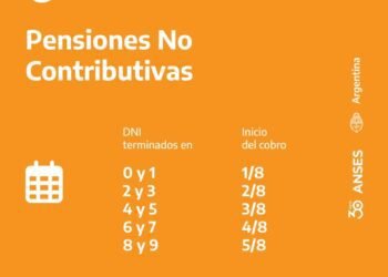 ANSES: CALENDARIO DE PAGOS QUE INICIA HOY