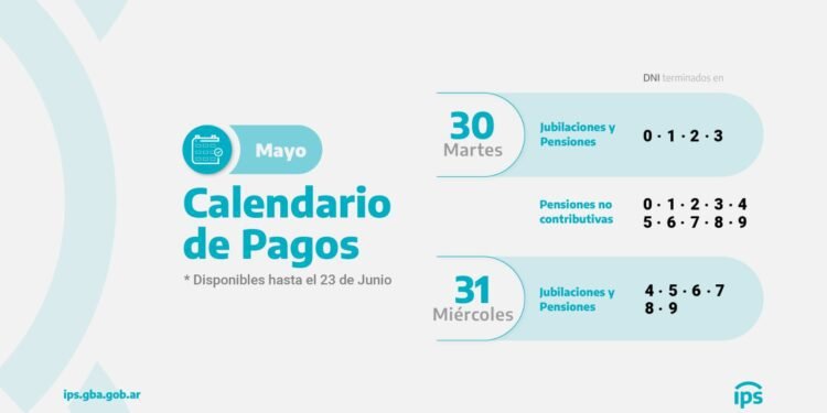 EL IPS PAGA HABERES DE MAYO CON AUMENTOS PARA LAS JUBILACIONES Y PENSIONES MÍNIMAS