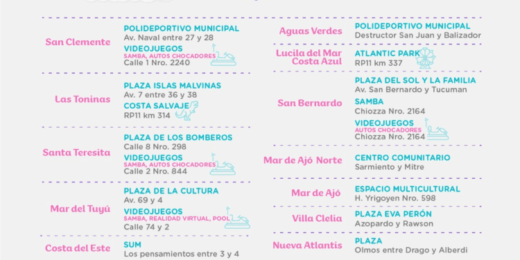 La Costa festeja el Día de la Niñez con actividades gratuitas en todas las localidades