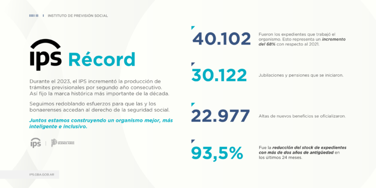 EL IPS REGISTRÓ UN RÉCORD EN LA PRODUCCIÓN DE EXPEDIENTES DURANTE EL 2023