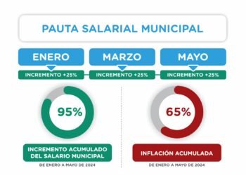Nuevo aumento salarial para los trabajadores y trabajadoras municipales