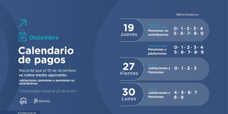 ¿QUIÉNES PERCIBEN HABERES HOY LUNES 30?