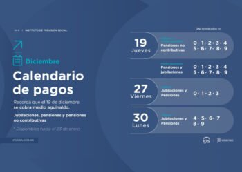 ¿QUIÉNES PERCIBEN MEDIO AGUINALDO HOY JUEVES 19?