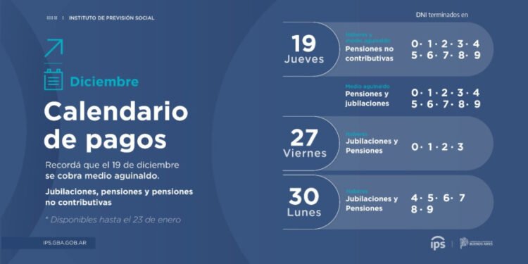 ¿QUIÉNES PERCIBEN MEDIO AGUINALDO HOY JUEVES 19?