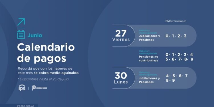 EL IPS PAGA MEDIO AGUINALDO Y HABERES DE JUNIO