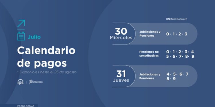 Calendario de pagos IPS    ¿QUIÉNES PERCIBEN HABERES HOY JUEVES 31?