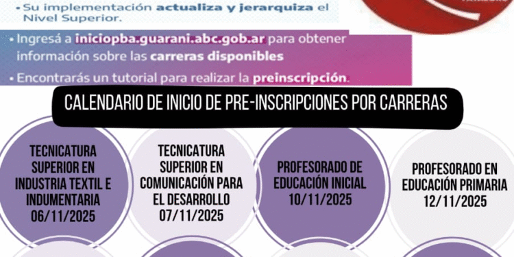 El Instituto Nº 89 “Dr. René Favaloro” abre la preinscripción a sus carreras a través de SIU Guaraní