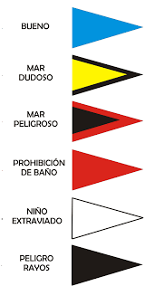El significado de cada bandera en el mar y los cuidados a tener en cuenta