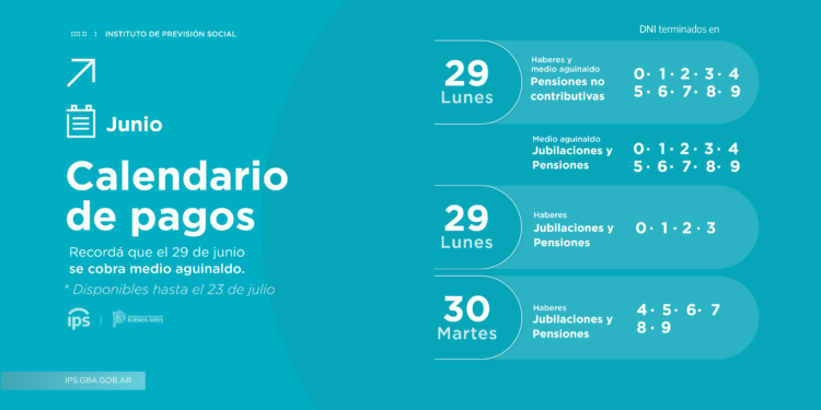 EL IPS PAGA EL MEDIO AGUINALDO Y LOS HABERES DE JUNIO SEGÚN CRONOGRAMA